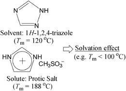 Graphical abstract: 1H-1,2,4-Triazole as solvent for imidazolium methanesulfonate
